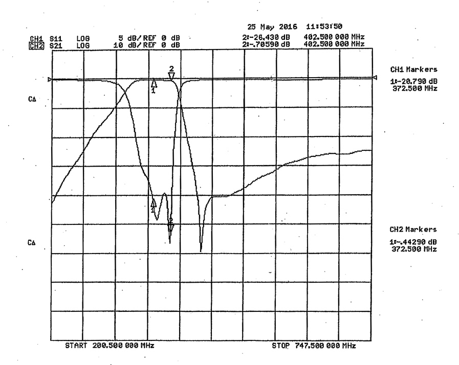 19340 response curve